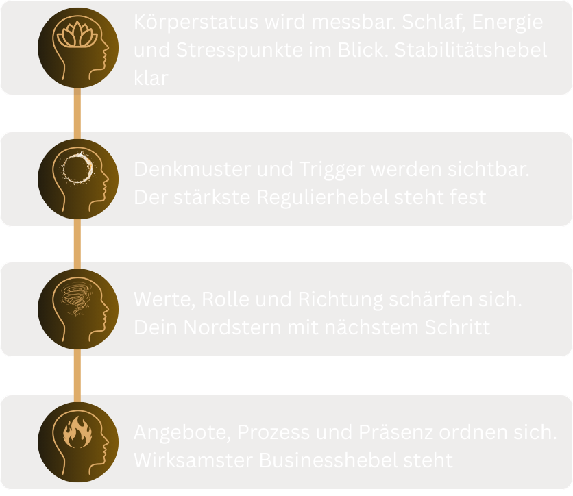 Kompass-Auswertung mit Priorit&auml;ten